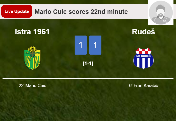 LIVE UPDATES. Istra 1961 draws Rudeš with a goal from Mario Cuic in the 22nd minute and the result is 1-1