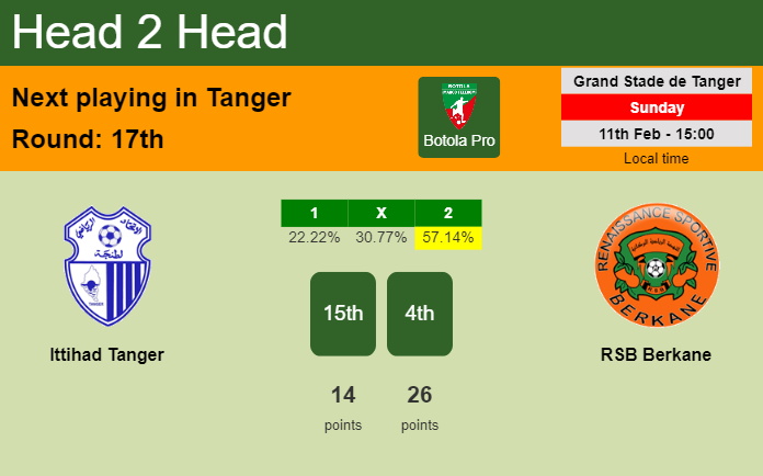 H2H, prediction of Ittihad Tanger vs RSB Berkane with odds, preview, pick, kick-off time 11-02-2024 - Botola Pro