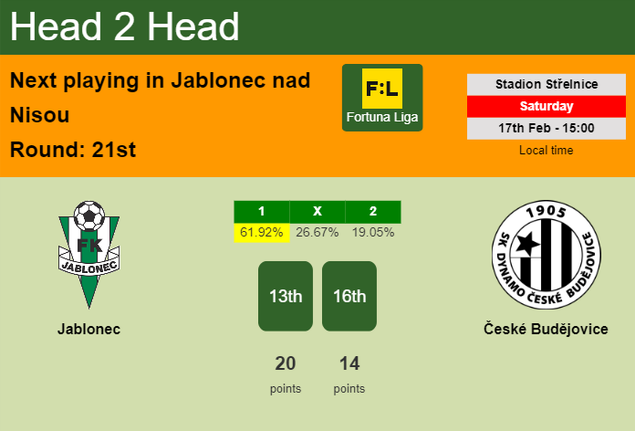 H2H, prediction of Jablonec vs České Budějovice with odds, preview, pick, kick-off time 17-02-2024 - Fortuna Liga