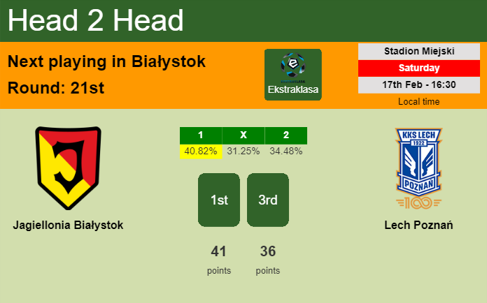 H2H, prediction of Jagiellonia Białystok vs Lech Poznań with odds, preview, pick, kick-off time 17-02-2024 - Ekstraklasa