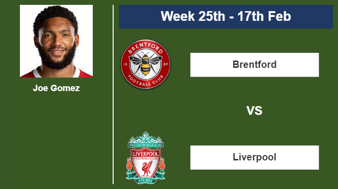 FANTASY PREMIER LEAGUE. Joe Gomez stats before clashing vs Brentford on Saturday 17th of February for the 25th week.