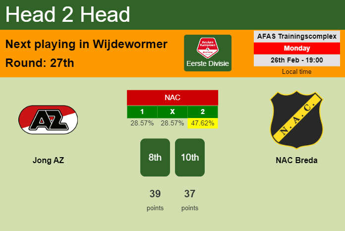 H2H, prediction of Jong AZ vs NAC Breda with odds, preview, pick, kick-off time 26-02-2024 - Eerste Divisie