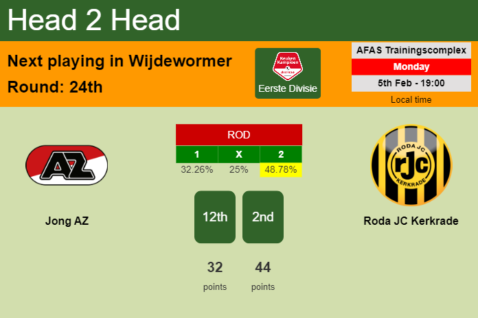 H2H, prediction of Jong AZ vs Roda JC Kerkrade with odds, preview, pick, kick-off time 05-02-2024 - Eerste Divisie