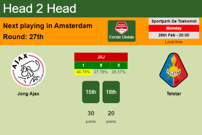 H2H, prediction of Jong Ajax vs Telstar with odds, preview, pick, kick-off time 26-02-2024 - Eerste Divisie