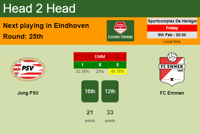 H2H, prediction of Jong PSV vs FC Emmen with odds, preview, pick, kick-off time 09-02-2024 - Eerste Divisie