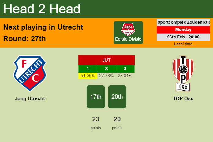 H2H, prediction of Jong Utrecht vs TOP Oss with odds, preview, pick, kick-off time 26-02-2024 - Eerste Divisie