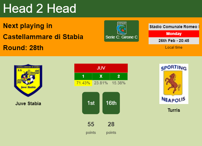 H2H, prediction of Juve Stabia vs Turris with odds, preview, pick, kick-off time 26-02-2024 - Serie C: Girone C