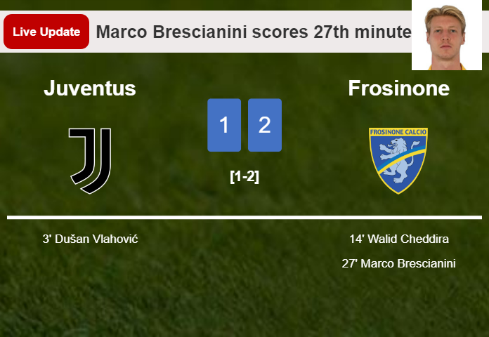 LIVE UPDATES. Frosinone takes the lead over Juventus with a goal from Marco Brescianini in the 27th minute and the result is 2-1