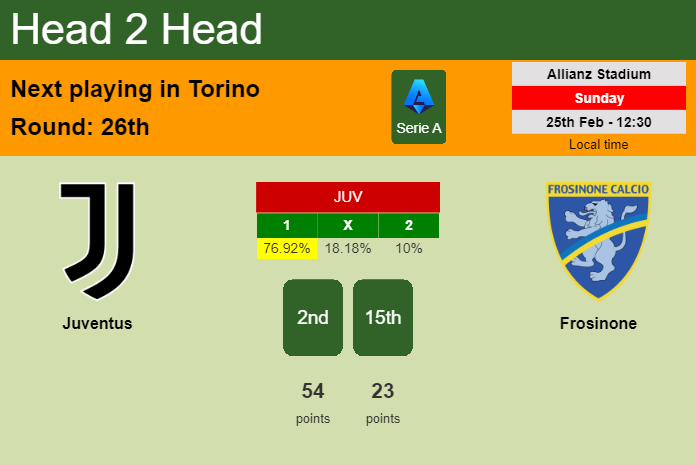 H2H, prediction of Juventus vs Frosinone with odds, preview, pick, kick-off time 25-02-2024 - Serie A