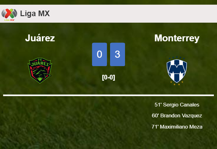 Monterrey prevails over Juárez 3-0
