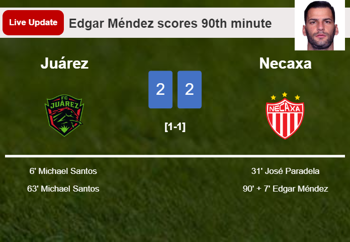 LIVE UPDATES. Necaxa draws Juárez with a goal from Edgar Méndez in the 90th minute and the result is 2-2