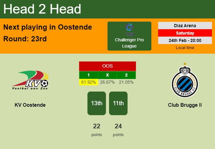 H2H, prediction of KV Oostende vs Club Brugge II with odds, preview, pick, kick-off time 24-02-2024 - Challenger Pro League