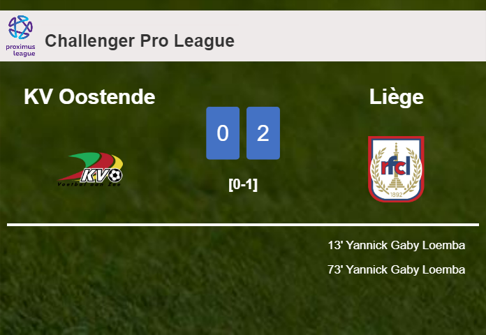 Y. Gaby scores 2 goals to give a 2-0 win to Liège over KV Oostende