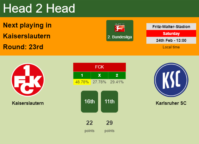H2H, prediction of Kaiserslautern vs Karlsruher SC with odds, preview, pick, kick-off time 24-02-2024 - 2. Bundesliga