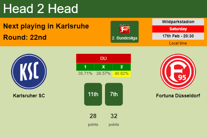 H2H, prediction of Karlsruher SC vs Fortuna Düsseldorf with odds, preview, pick, kick-off time 17-02-2024 - 2. Bundesliga