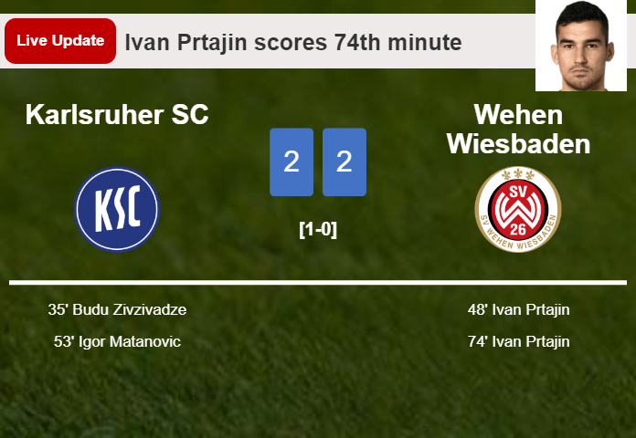LIVE UPDATES. Wehen Wiesbaden draws Karlsruher SC with a goal from Ivan Prtajin in the 74th minute and the result is 2-2