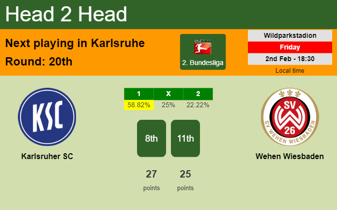H2H, prediction of Karlsruher SC vs Wehen Wiesbaden with odds, preview, pick, kick-off time 02-02-2024 - 2. Bundesliga
