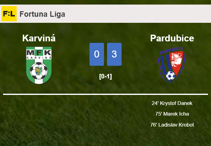 Pardubice prevails over Karviná 3-0