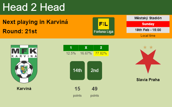 H2H, prediction of Karviná vs Slavia Praha with odds, preview, pick, kick-off time 18-02-2024 - Fortuna Liga