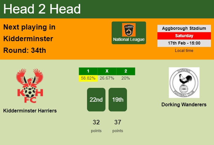H2H, prediction of Kidderminster Harriers vs Dorking Wanderers with odds, preview, pick, kick-off time 17-02-2024 - National League