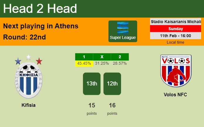 H2H, prediction of Kifisia vs Volos NFC with odds, preview, pick, kick-off time 11-02-2024 - Super League