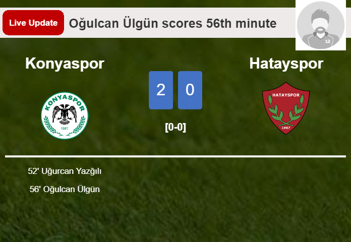 LIVE UPDATES. Konyaspor scores again over Hatayspor with a goal from Oğulcan Ülgün in the 56th minute and the result is 2-0