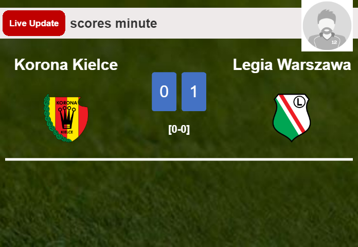 LIVE UPDATES. Legia Warszawa leads Korona Kielce 1-0 after  scored in the  minute