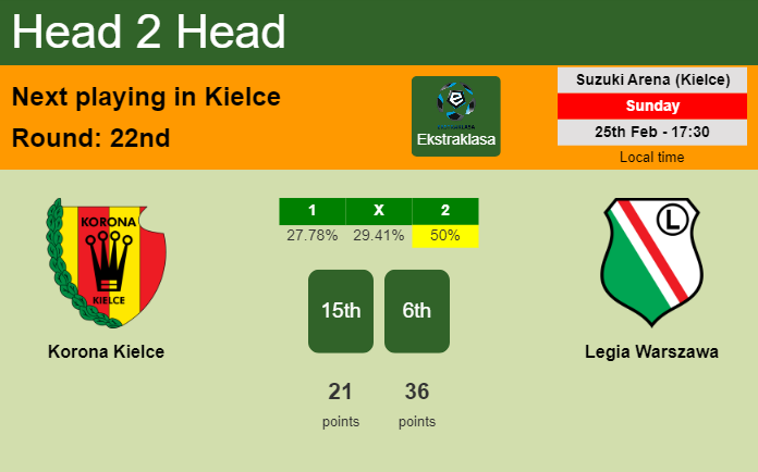 H2H, prediction of Korona Kielce vs Legia Warszawa with odds, preview, pick, kick-off time 25-02-2024 - Ekstraklasa