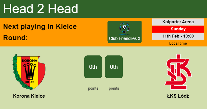 H2H, prediction of Korona Kielce vs ŁKS Łódź with odds, preview, pick, kick-off time 12-02-2024 - Ekstraklasa
