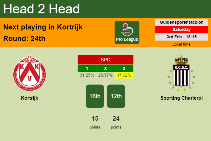 H2H, prediction of Kortrijk vs Sporting Charleroi with odds, preview, pick, kick-off time 03-02-2024 - Pro League