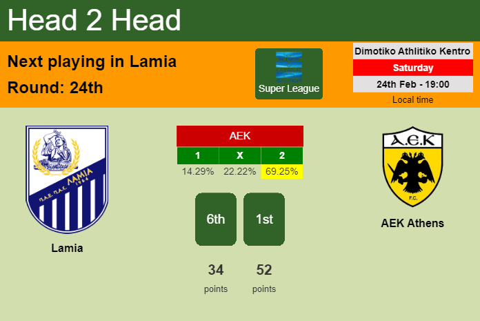 H2H, prediction of Lamia vs AEK Athens with odds, preview, pick, kick-off time 24-02-2024 - Super League
