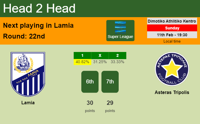 H2H, prediction of Lamia vs Asteras Tripolis with odds, preview, pick, kick-off time 11-02-2024 - Super League