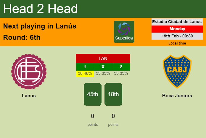 H2H, prediction of Lanús vs Boca Juniors with odds, preview, pick, kick-off time 18-02-2024 - Superliga