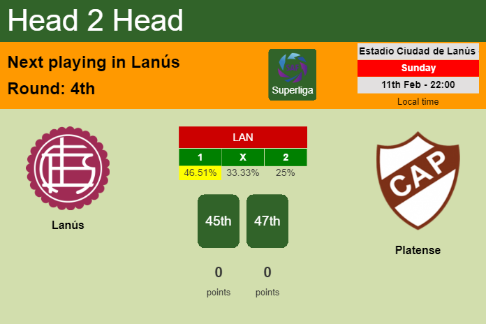 H2H, prediction of Lanús vs Platense with odds, preview, pick, kick-off time 11-02-2024 - Superliga