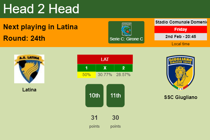 H2H, prediction of Latina vs SSC Giugliano with odds, preview, pick, kick-off time 02-02-2024 - Serie C: Girone C
