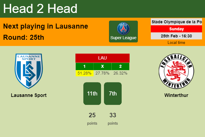 H2H, prediction of Lausanne Sport vs Winterthur with odds, preview, pick, kick-off time 25-02-2024 - Super League