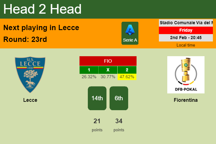 H2H, prediction of Lecce vs Fiorentina with odds, preview, pick, kick-off time 02-02-2024 - Serie A