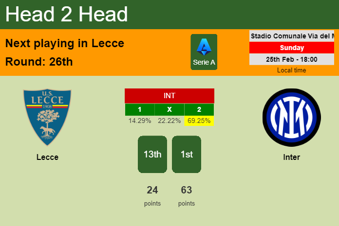 H2H, prediction of Lecce vs Inter with odds, preview, pick, kick-off time 25-02-2024 - Serie A
