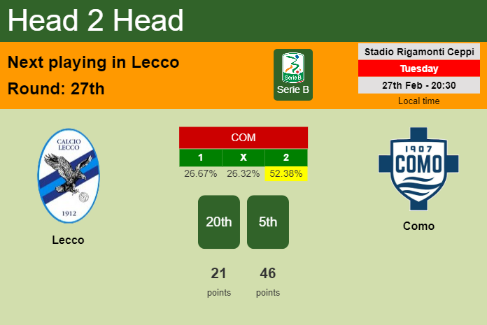 H2H, prediction of Lecco vs Como with odds, preview, pick, kick-off time 27-02-2024 - Serie B