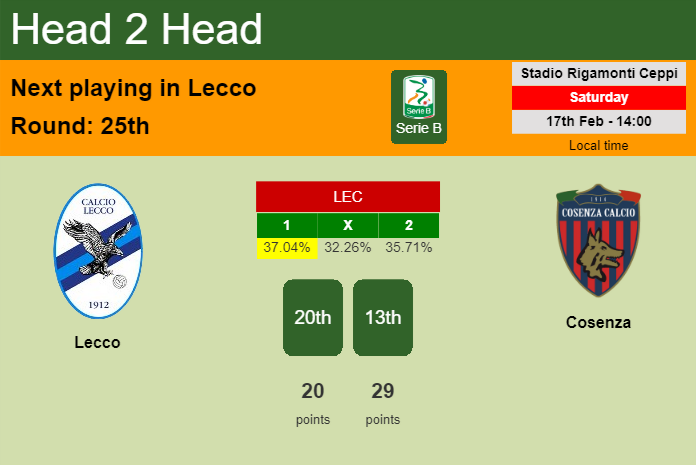 H2H, prediction of Lecco vs Cosenza with odds, preview, pick, kick-off time 17-02-2024 - Serie B