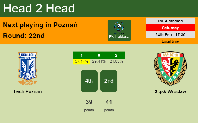 H2H, prediction of Lech Poznań vs Śląsk Wrocław with odds, preview, pick, kick-off time 24-02-2024 - Ekstraklasa