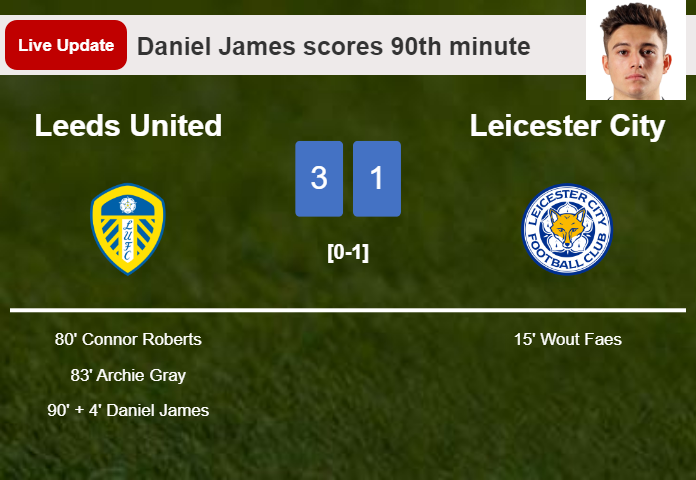 LIVE UPDATES. Leeds United scores again over Leicester City with a goal from Daniel James in the 90th minute and the result is 3-1