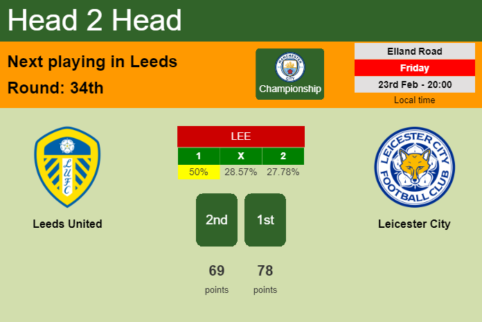 H2H, prediction of Leeds United vs Leicester City with odds, preview, pick, kick-off time 23-02-2024 - Championship