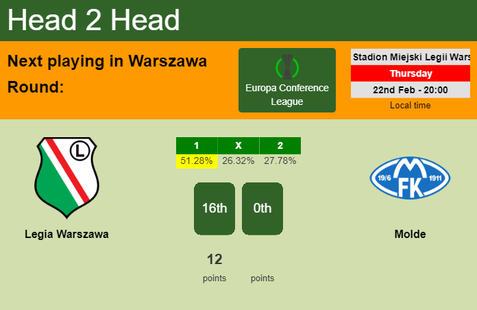 H2H, prediction of Legia Warszawa vs Molde with odds, preview, pick, kick-off time 22-02-2024 - Europa Conference League