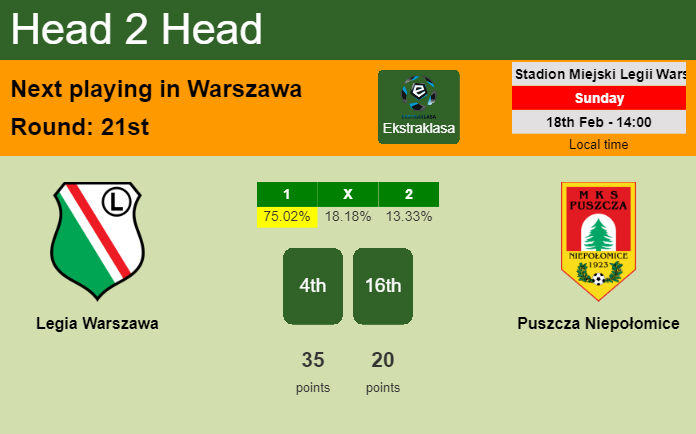 H2H, prediction of Legia Warszawa vs Puszcza Niepołomice with odds, preview, pick, kick-off time 18-02-2024 - Ekstraklasa