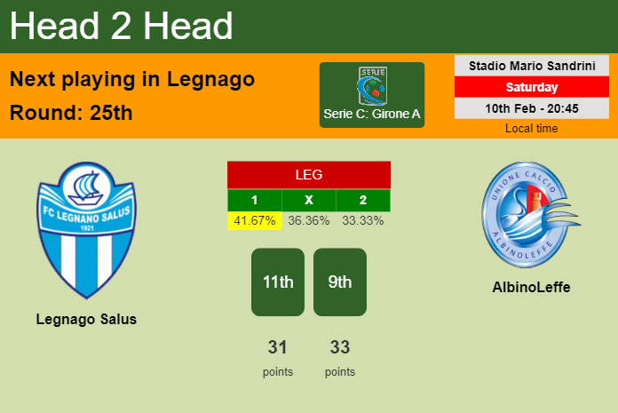 H2H, prediction of Legnago Salus vs AlbinoLeffe with odds, preview, pick, kick-off time 10-02-2024 - Serie C: Girone A