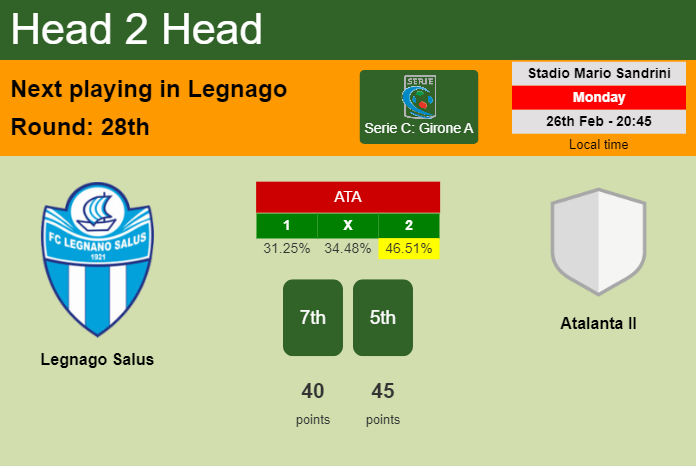 H2H, prediction of Legnago Salus vs Atalanta II with odds, preview, pick, kick-off time 26-02-2024 - Serie C: Girone A