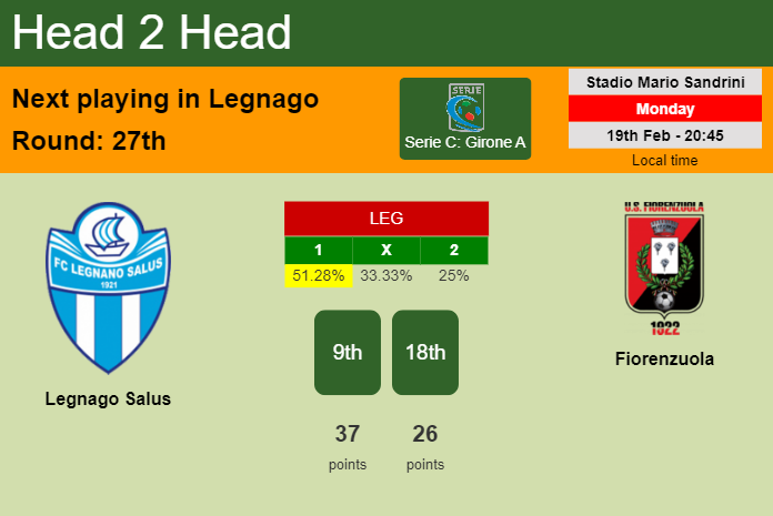 H2H, prediction of Legnago Salus vs Fiorenzuola with odds, preview, pick, kick-off time 19-02-2024 - Serie C: Girone A