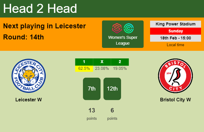 H2H, prediction of Leicester W vs Bristol City W with odds, preview, pick, kick-off time 18-02-2024 - Women's Super League