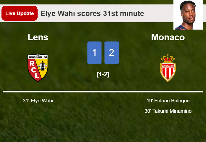 LIVE UPDATES. Lens getting closer to Monaco with a goal from Elye Wahi in the 33rd minute and the result is 1-2